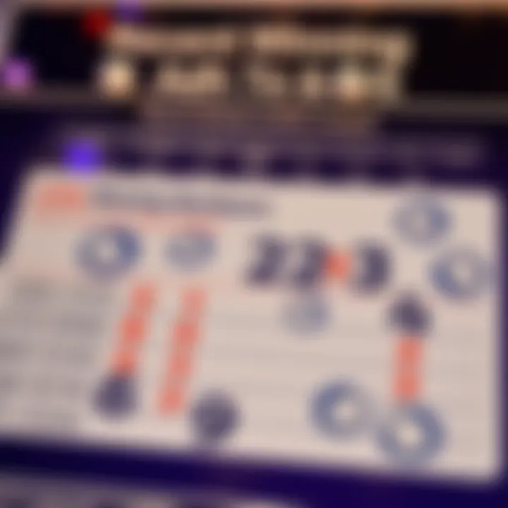 Chart showing recent winning numbers for the Australian lottery