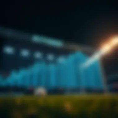 Graphs illustrating the impact of ratings in financial sectors